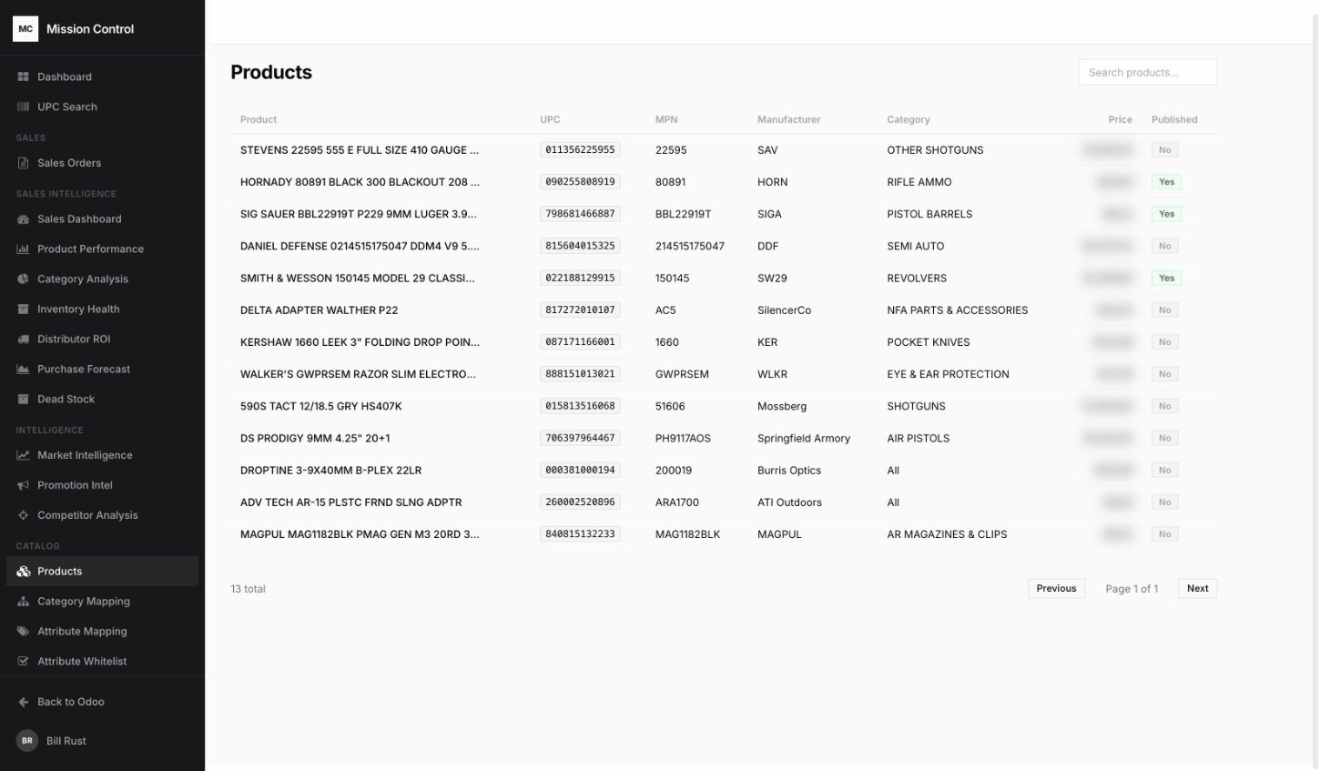 Products View