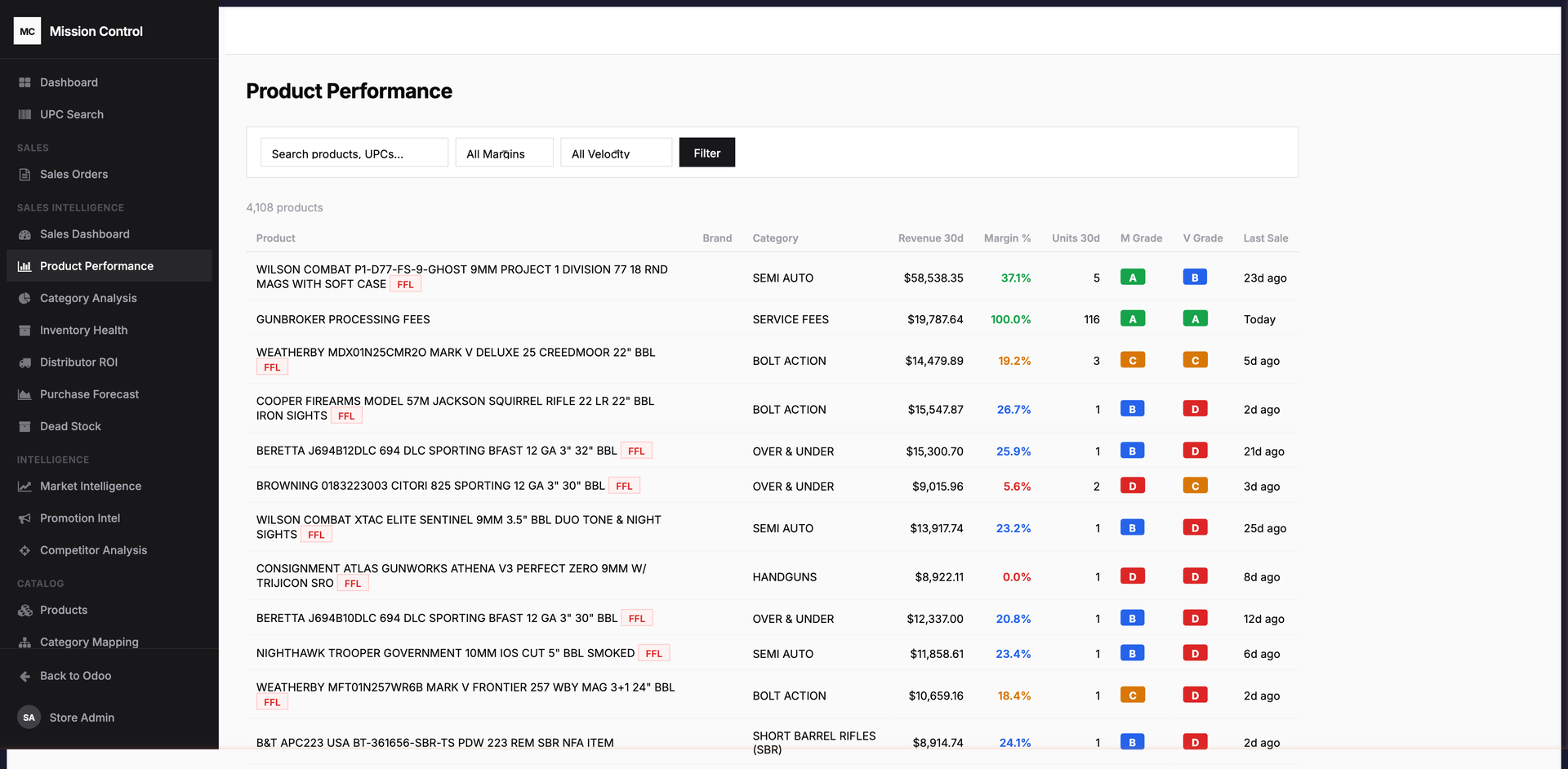 Product Performance