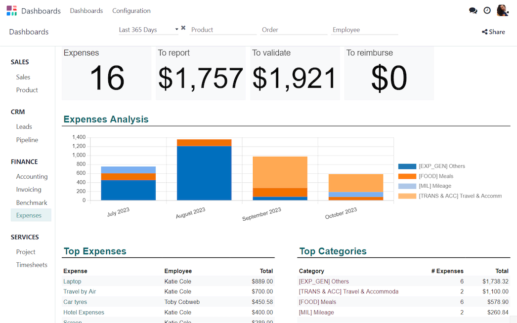 Odoo accounting dashboard for gun stores