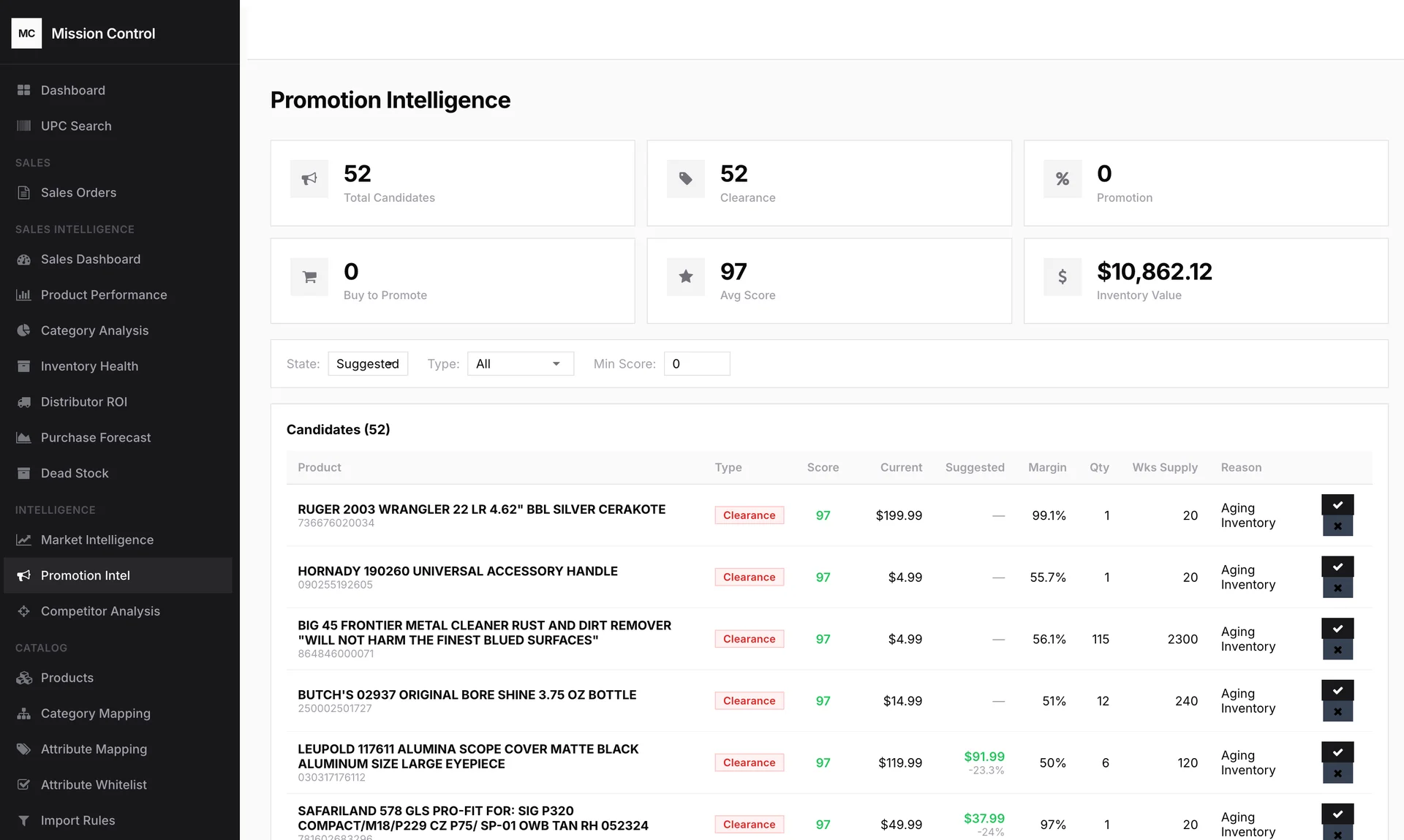 Promotion Intelligence Dashboard