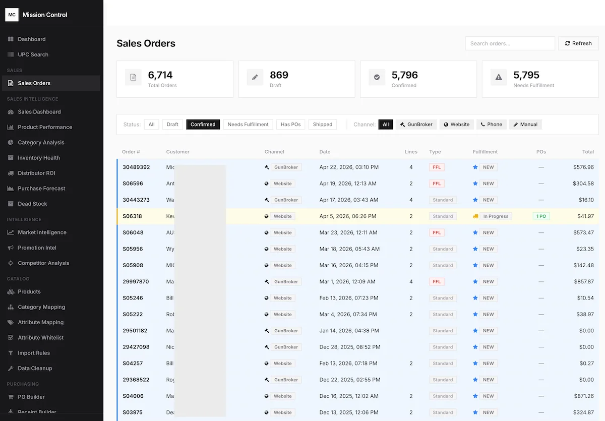 Sales Orders Dashboard